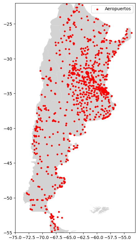 Distribution of airports and heliports in Argentina